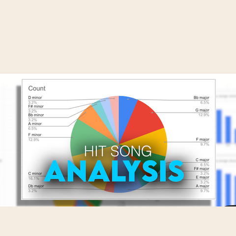 17. Analyzing Hit Songs